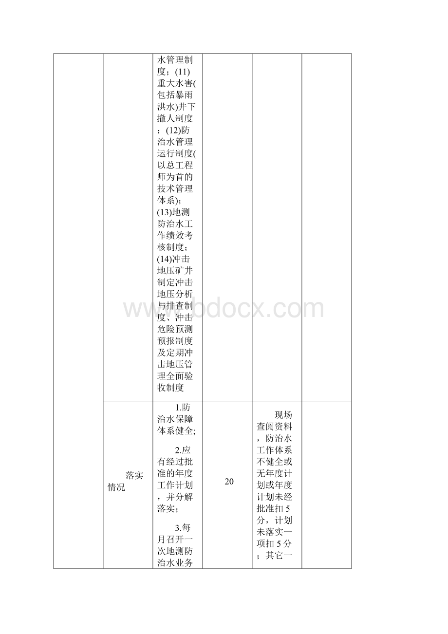 煤矿安全质量标准化地测专业评分办法.docx_第2页