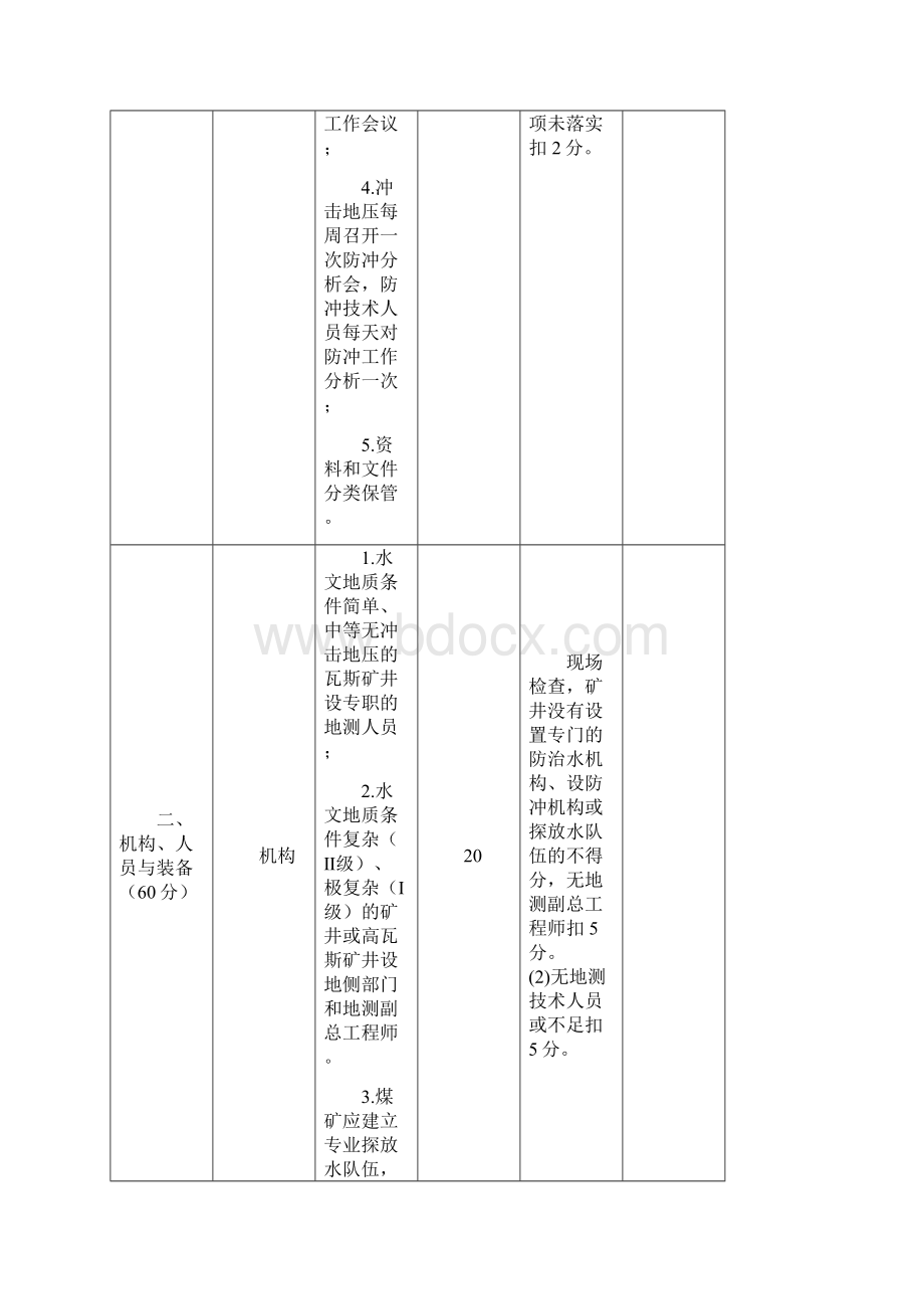 煤矿安全质量标准化地测专业评分办法.docx_第3页