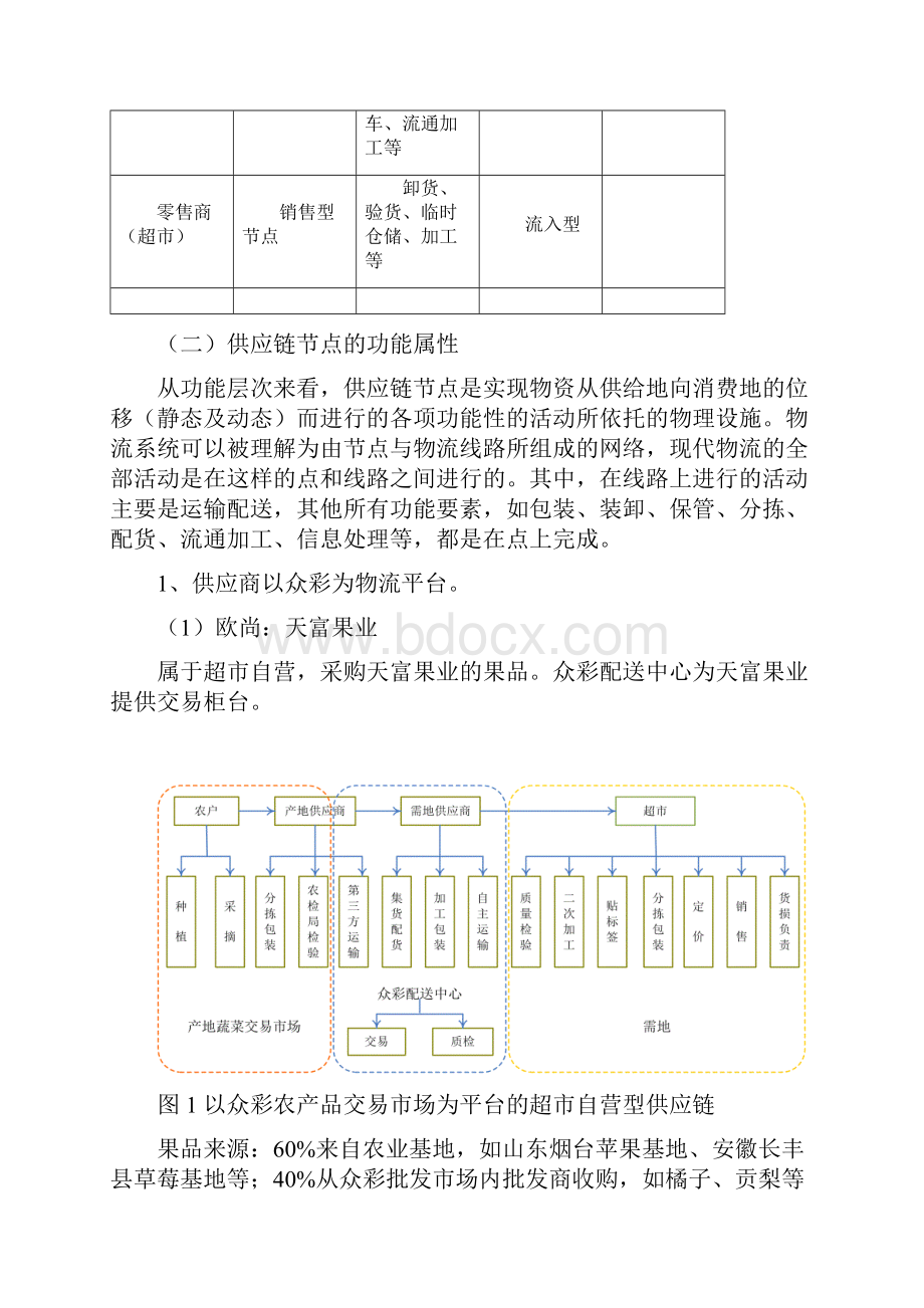 果蔬供应链节点分析.docx_第2页