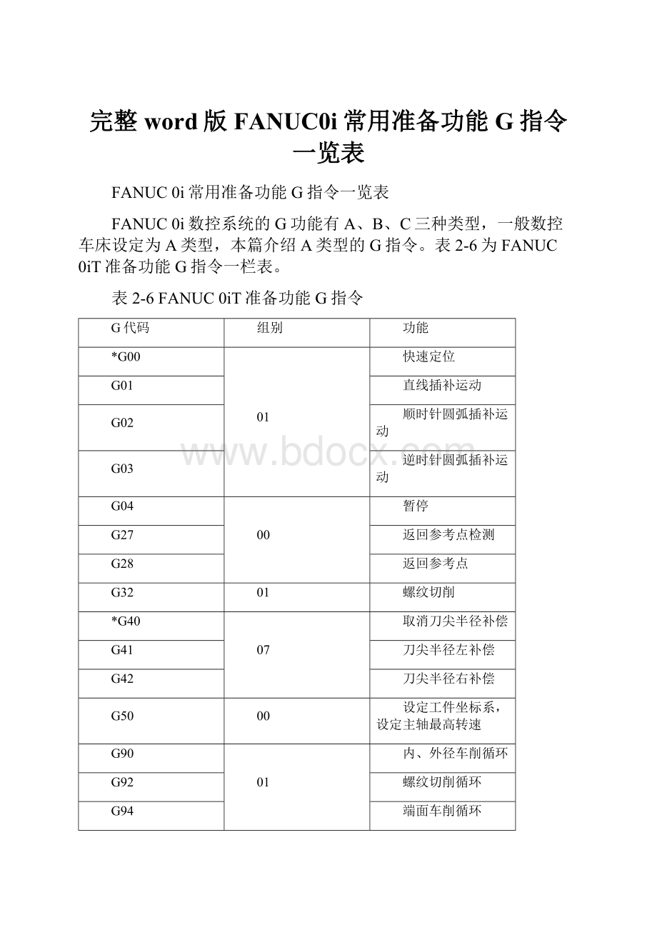 完整word版FANUC0i常用准备功能G指令一览表.docx