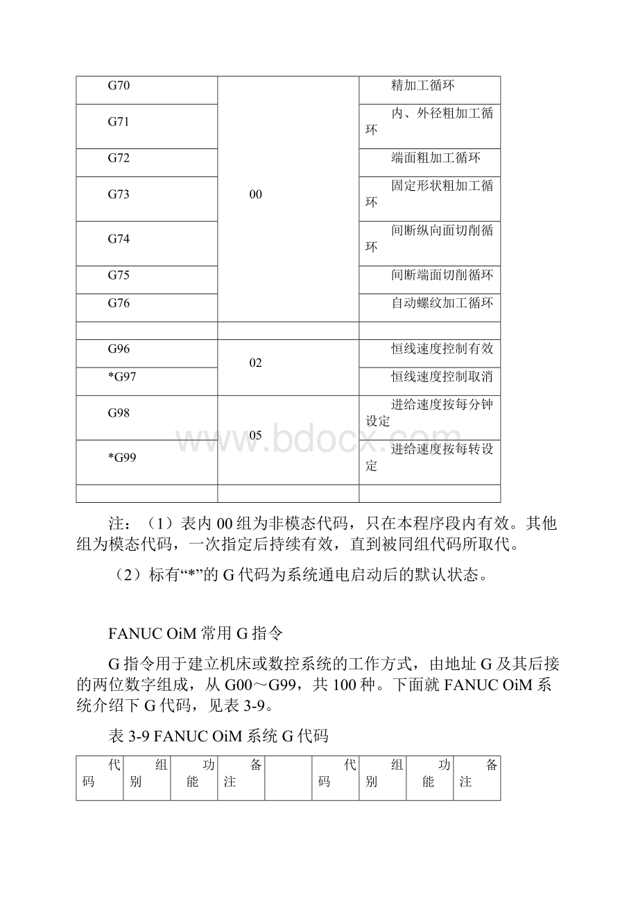 完整word版FANUC0i常用准备功能G指令一览表文档格式.docx_第2页