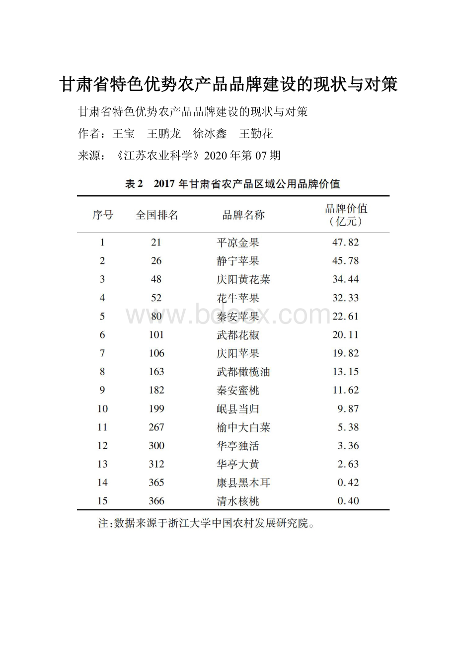 甘肃省特色优势农产品品牌建设的现状与对策Word文档格式.docx