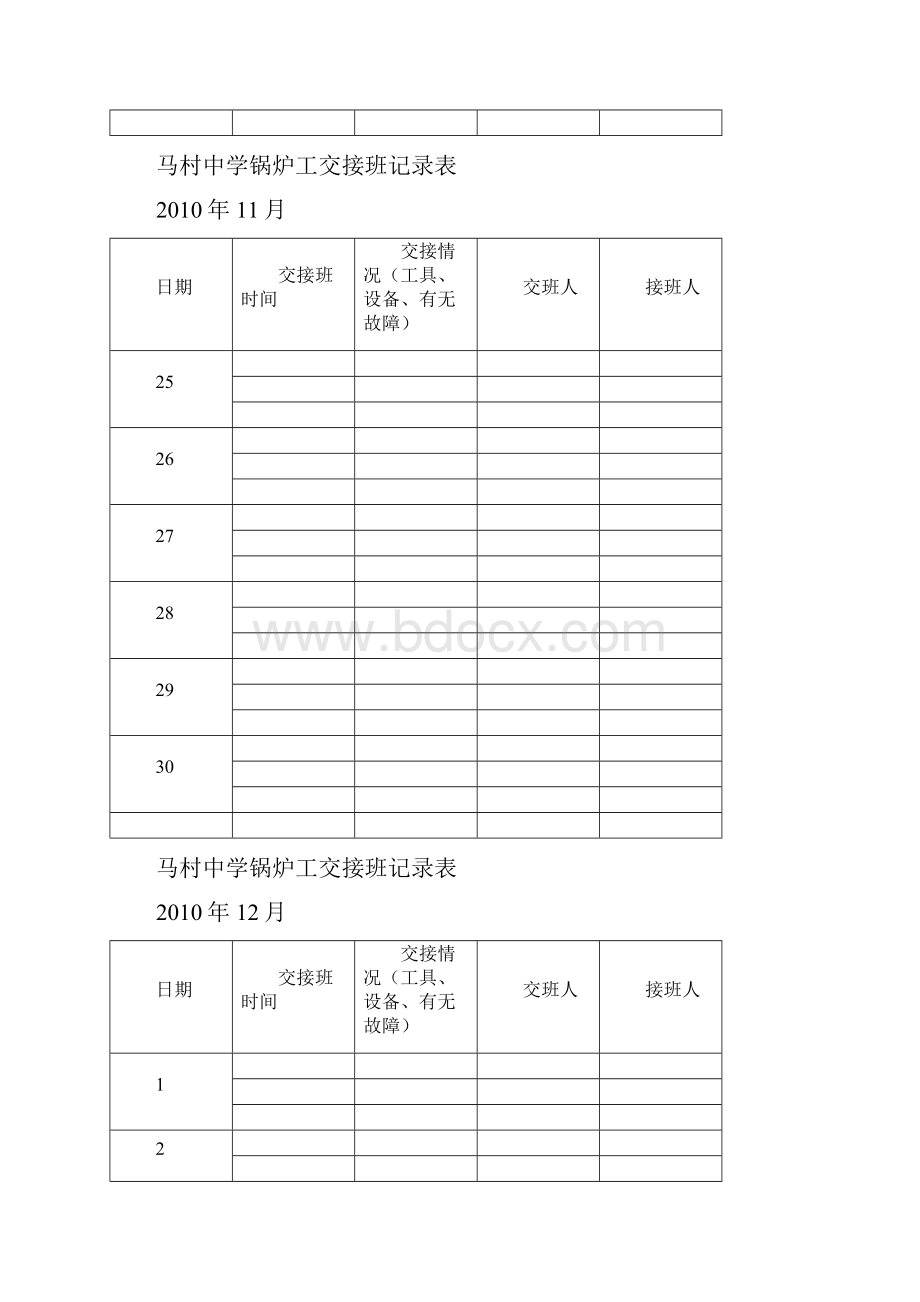 马村中学锅炉工交接班记录表.docx_第2页