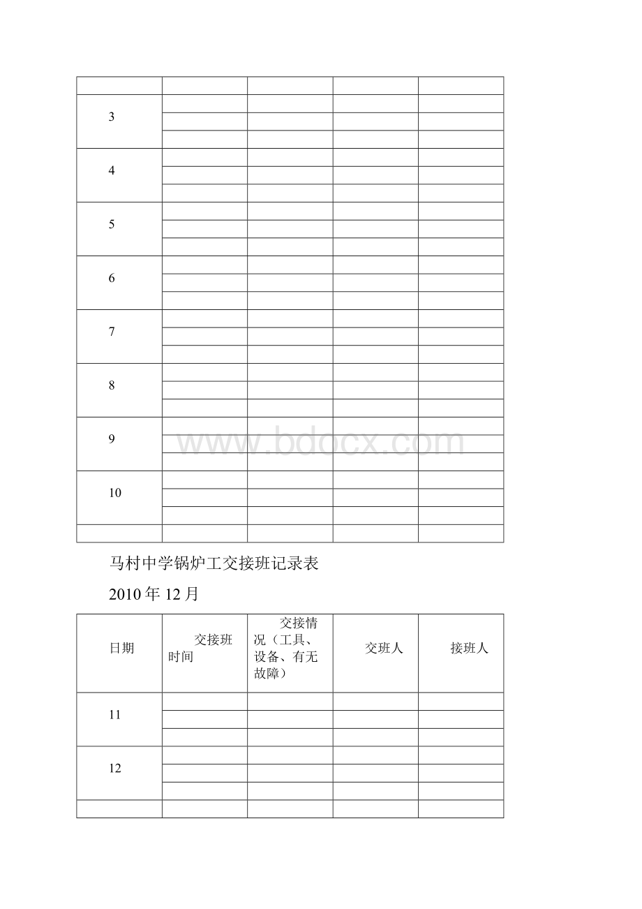 马村中学锅炉工交接班记录表.docx_第3页