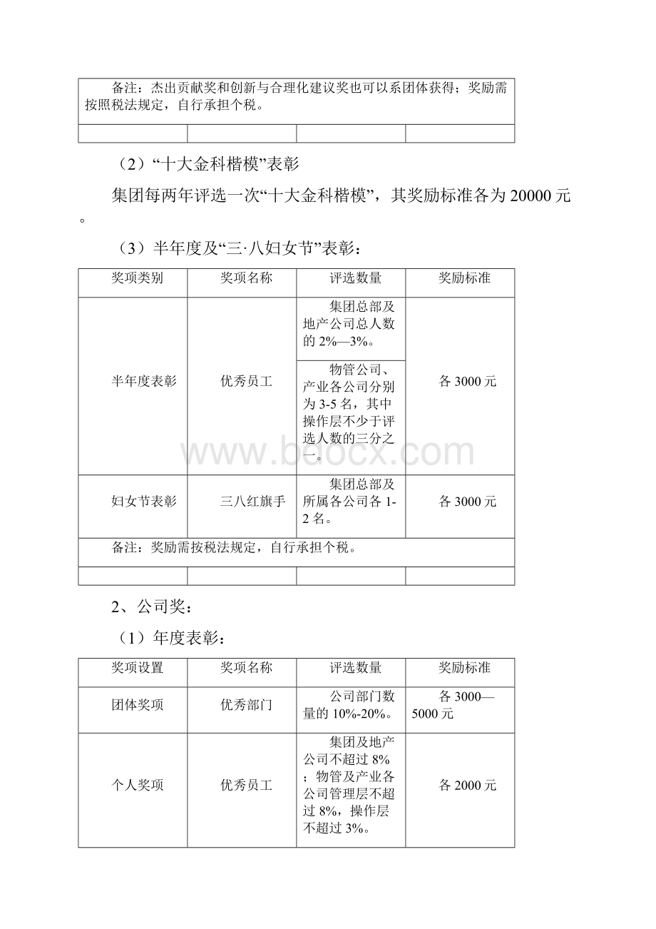 金科集团表彰及奖励制度守则Word格式文档下载.docx_第3页