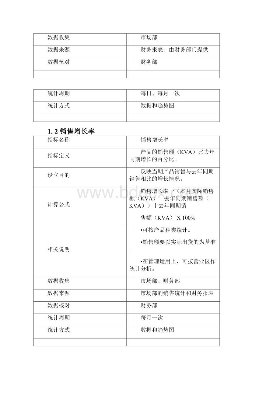 制造业KPI指标库Word格式文档下载.docx_第2页