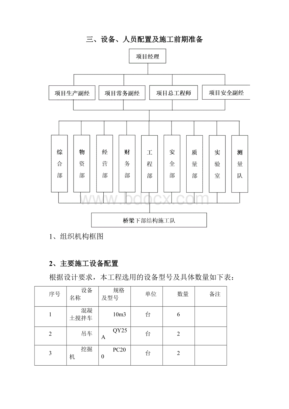 施工方案柱式墩盖梁Word文档格式.docx_第3页