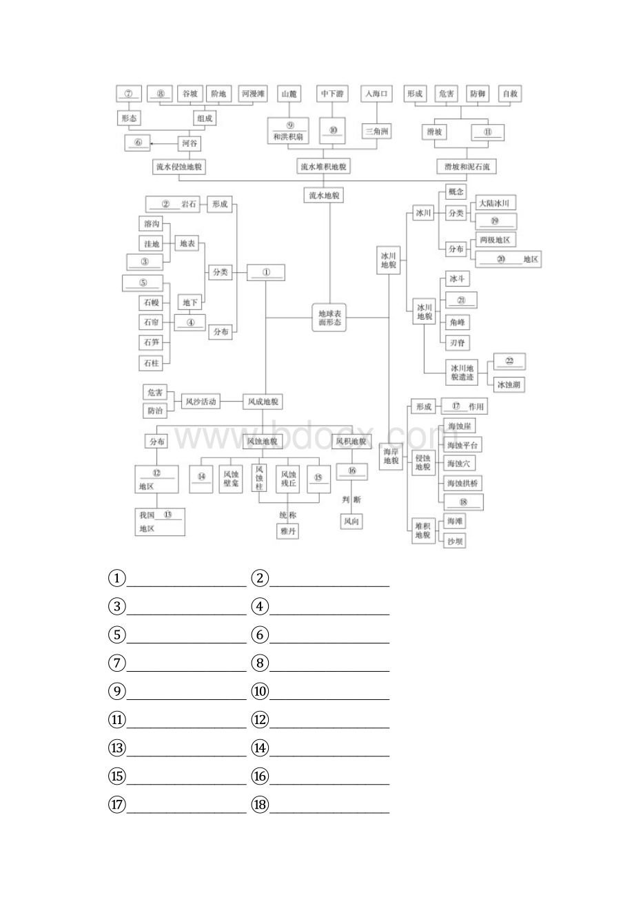 高一地理湘教版必修第一册学案第二章 地球表面形态 综合实践活动001.docx_第2页