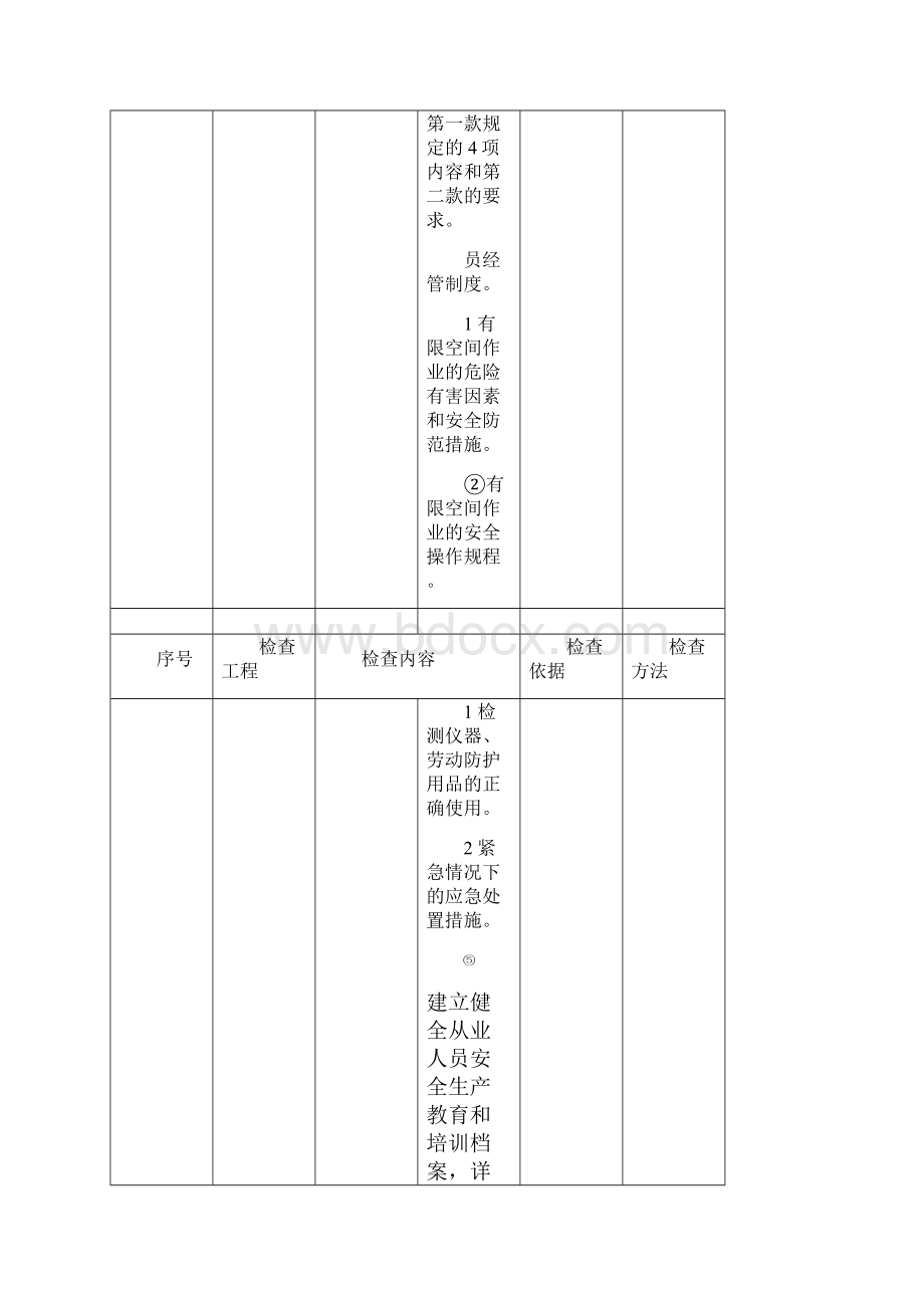 有限空间检查标准.docx_第2页