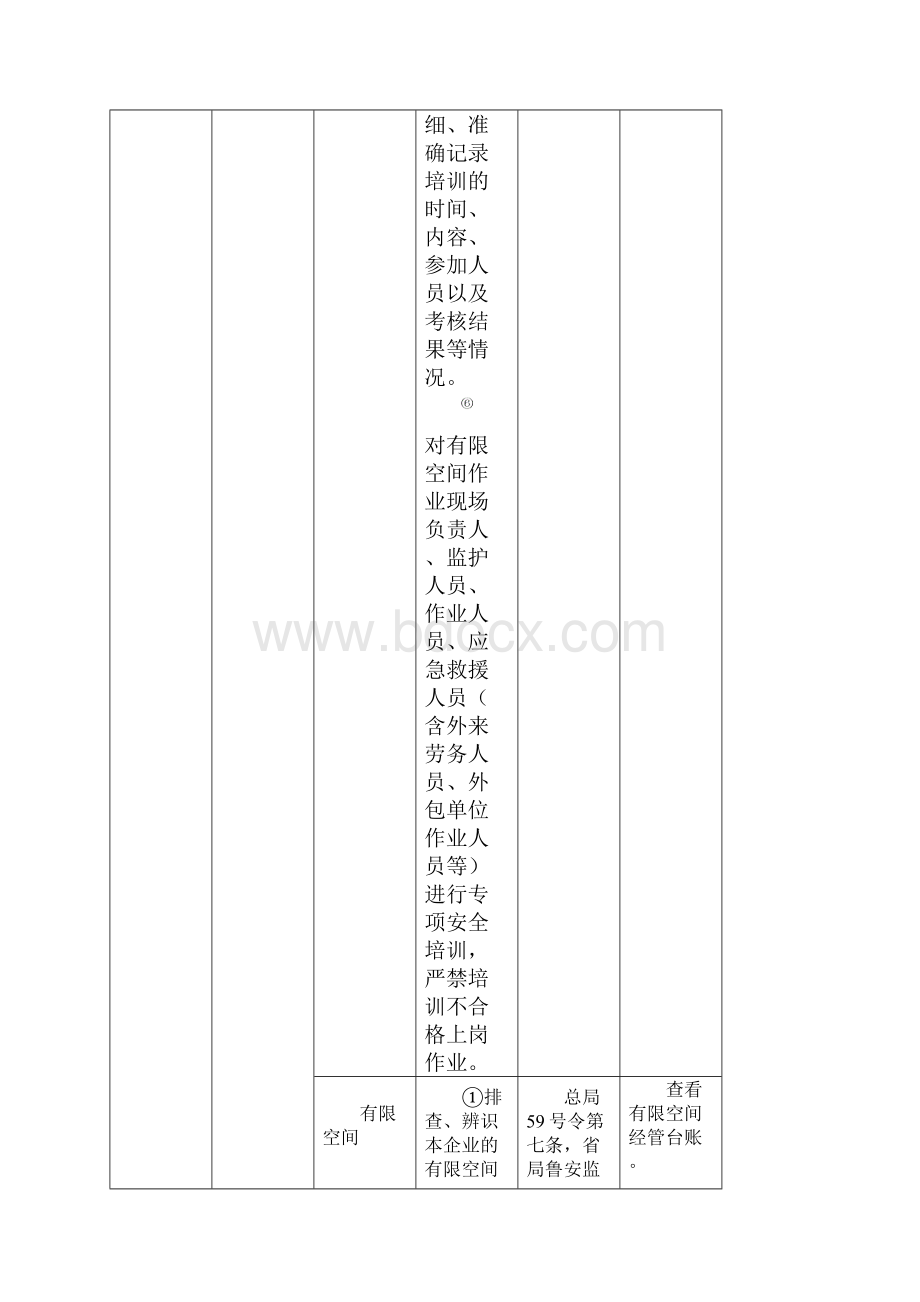 有限空间检查标准.docx_第3页