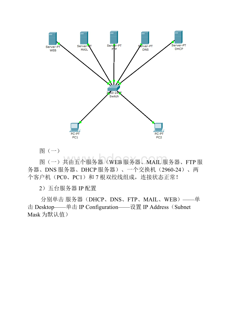 Cisco Packet Tracer服务器配置邮件传送ftpwebemaildnsdhcp图解.docx_第2页