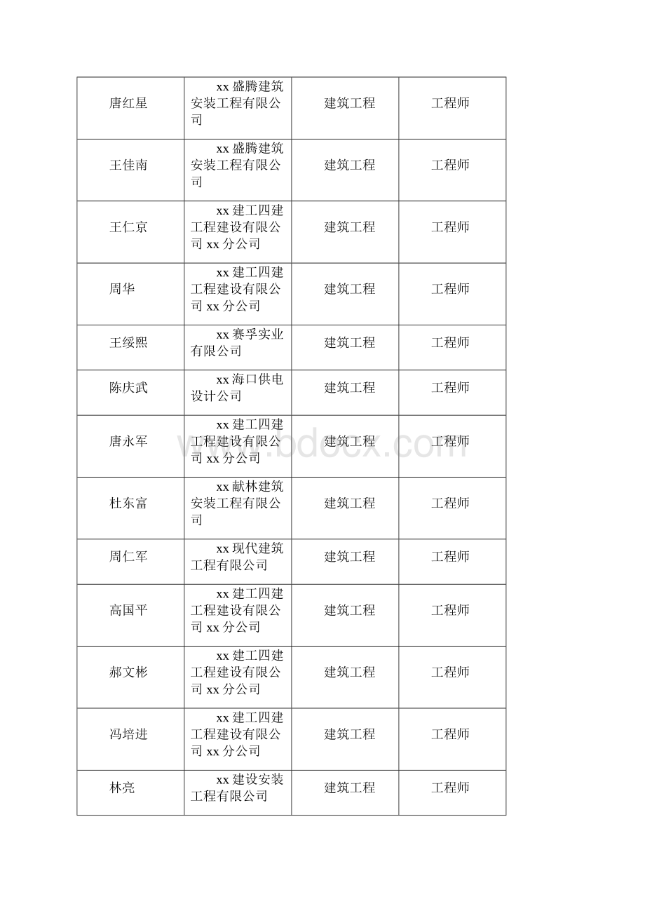 度海口市建设工程系列.docx_第2页