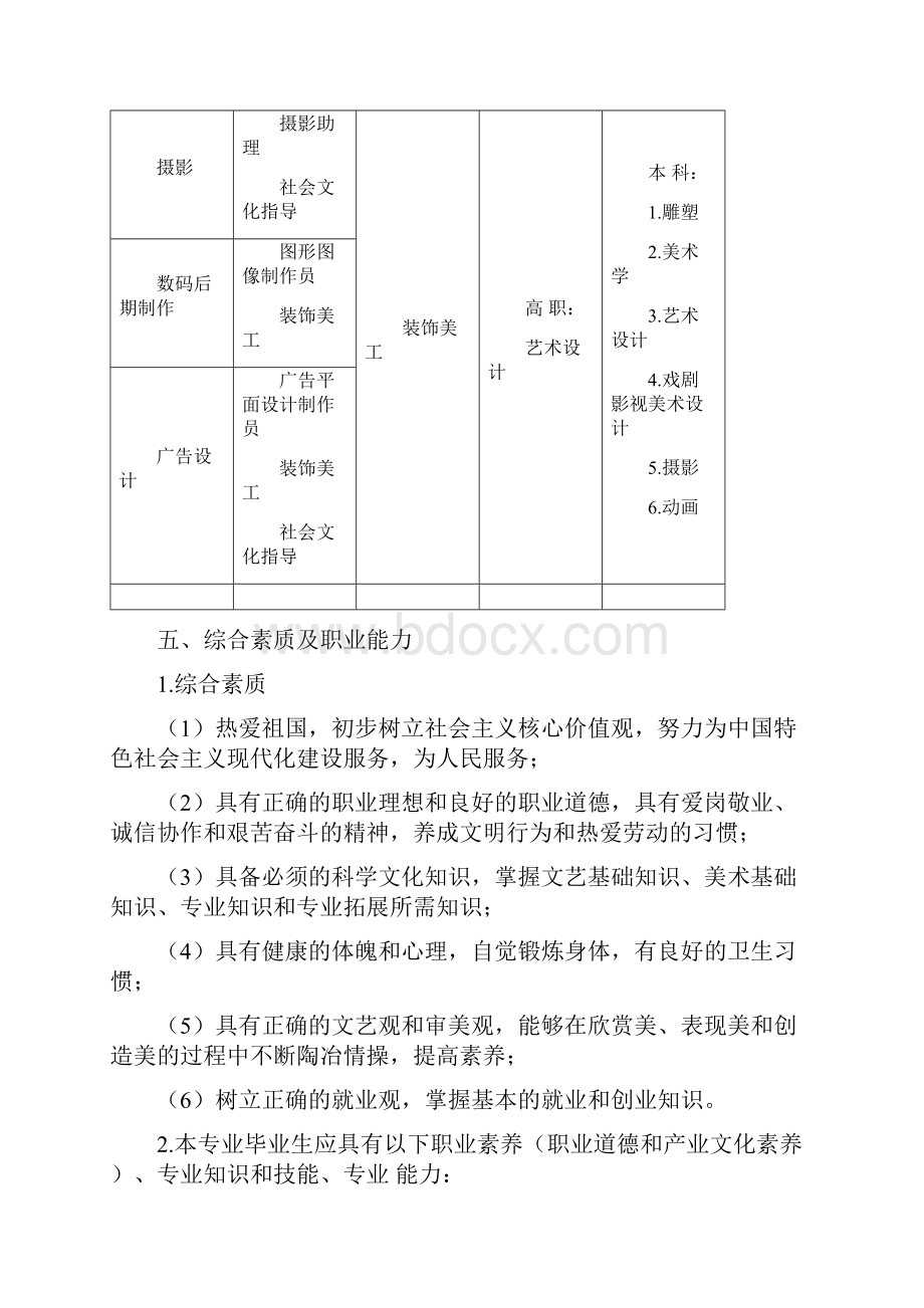 美术绘画专业人才培养方案计划.docx_第2页