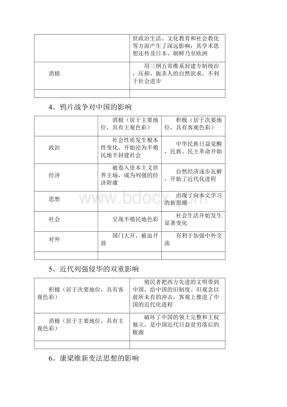 届高考历史四大类主观题必备答题术总结精品.docx_第2页