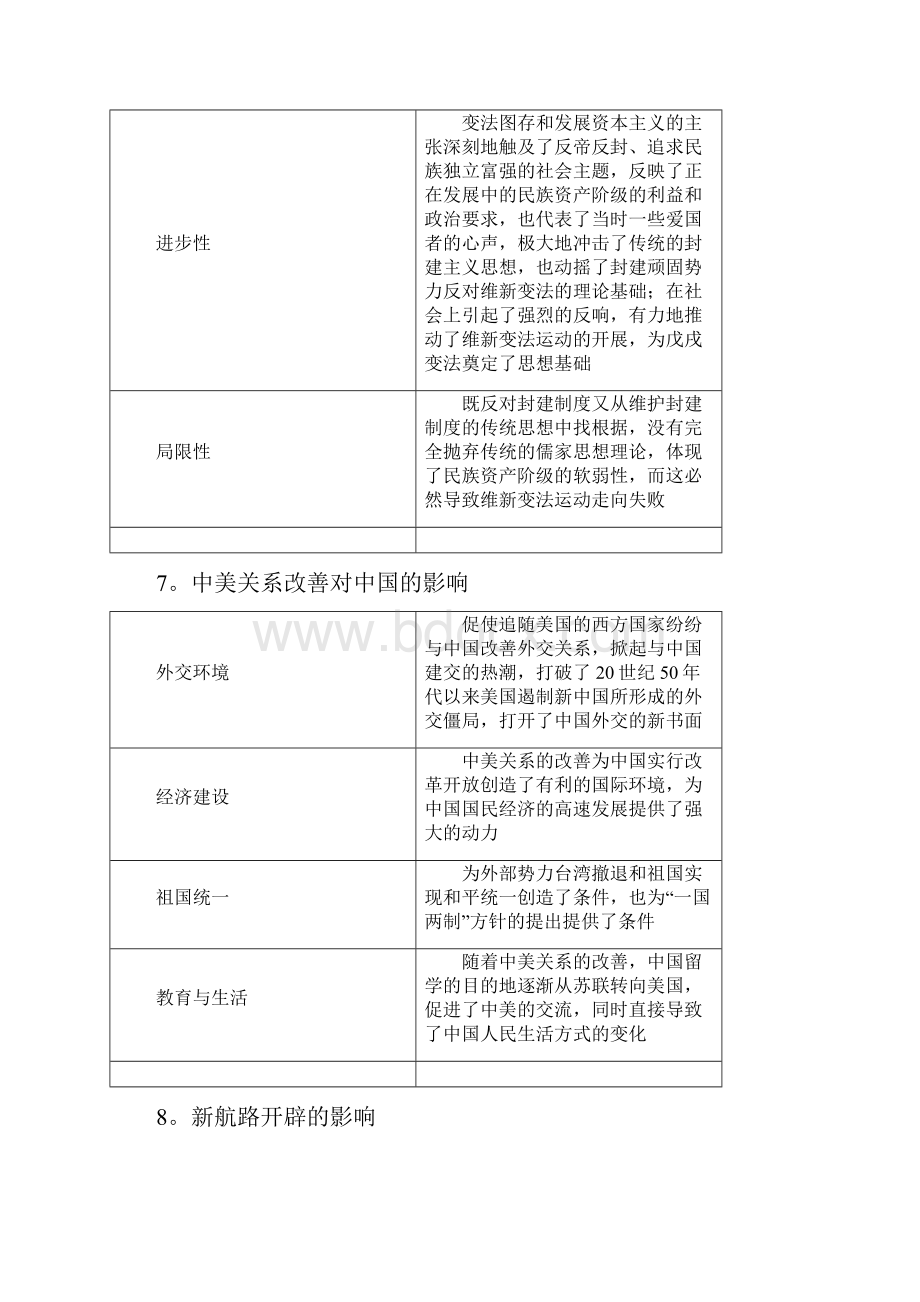 届高考历史四大类主观题必备答题术总结精品.docx_第3页