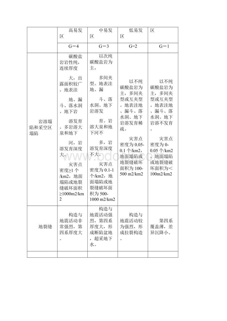 崩塌危岩体泥石流规模级别划分标准.docx_第3页