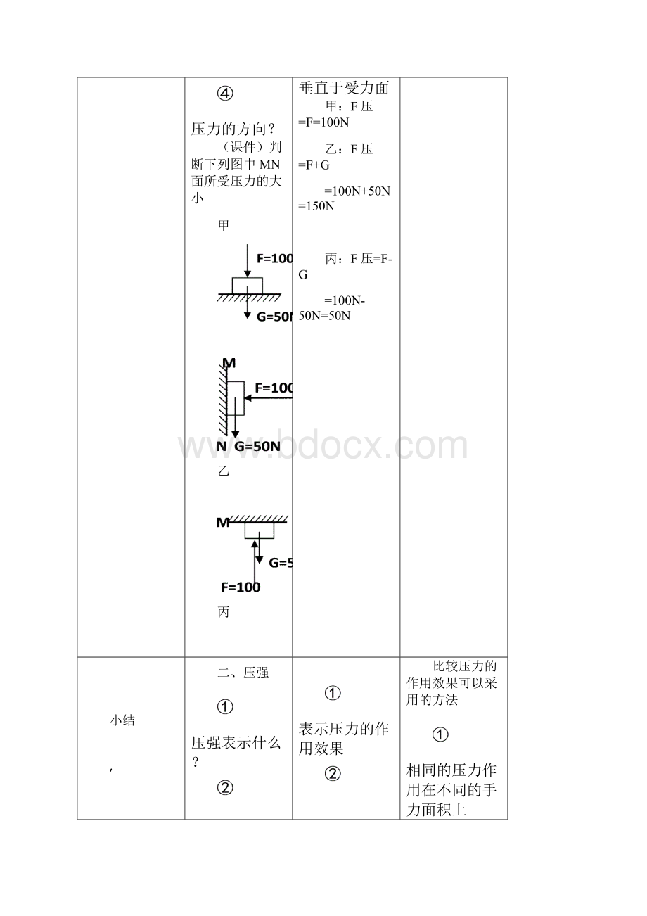 第十四章固体压强复习教案文档格式.docx_第3页