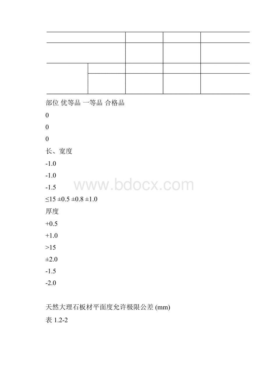 大理石磨光花岗岩饰面施工工艺标准.docx_第2页