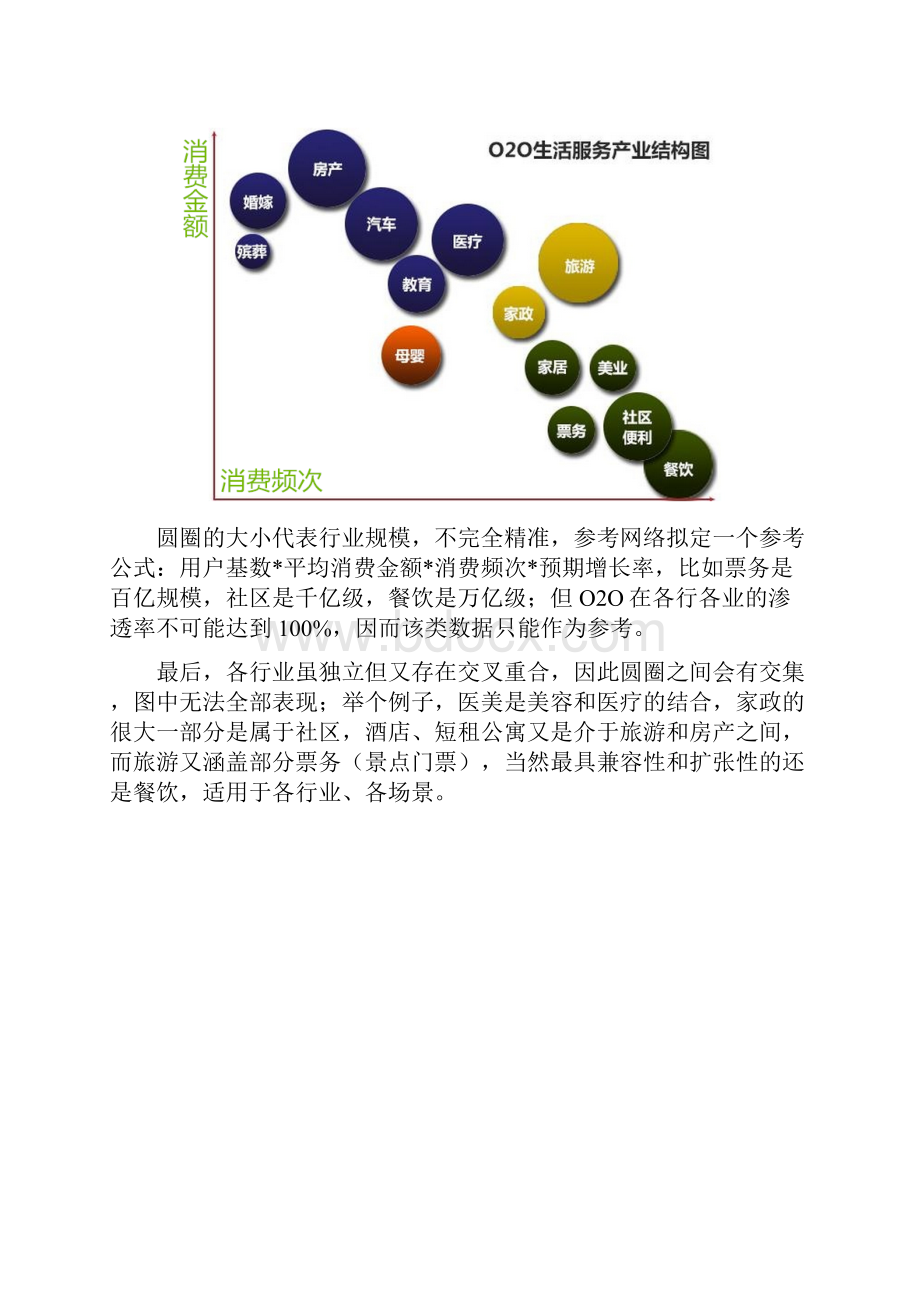 社区OO项目商业策划书商业计划计划解决方案实用精修订.docx_第2页