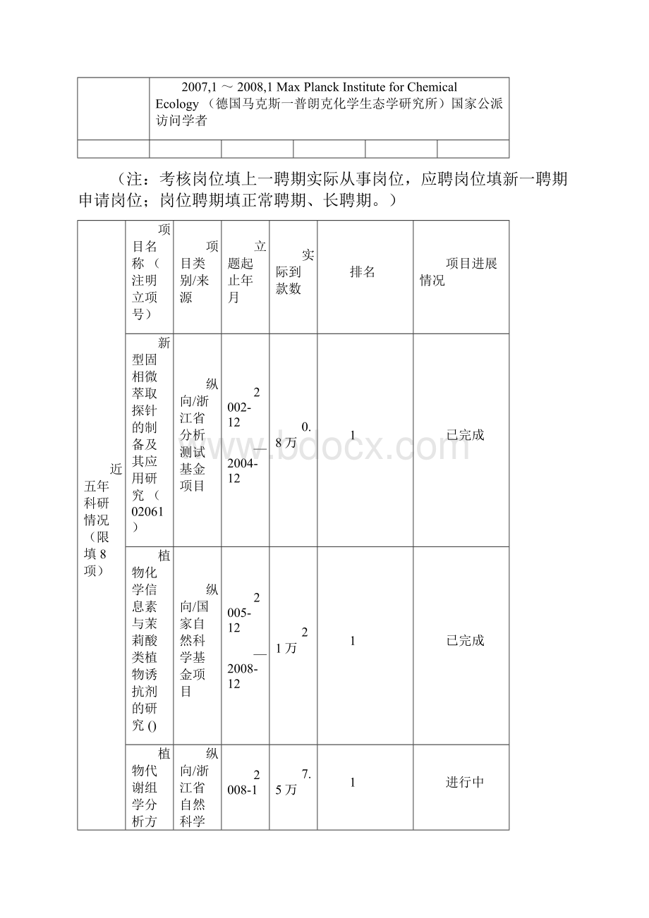 浙江工业大学化学工程与材料学院.docx_第3页