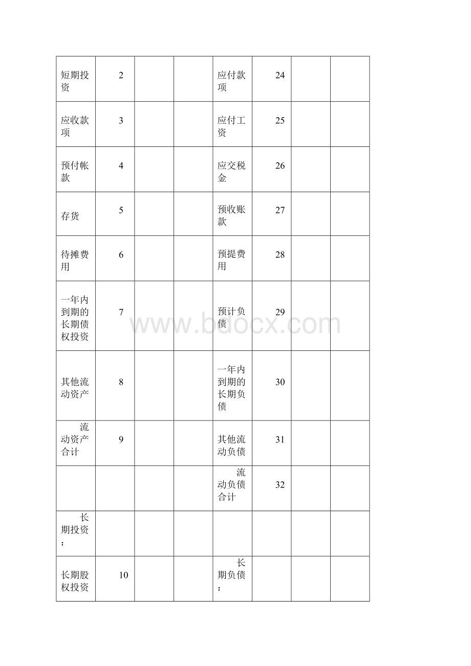 基金会年度财务审计报告.docx_第3页