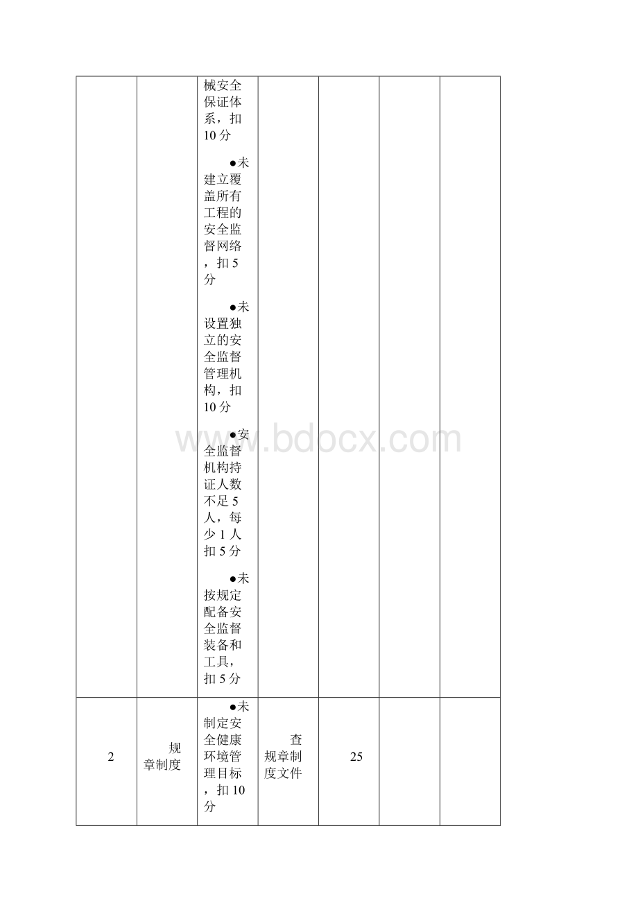 安全健康评分标准.docx_第2页