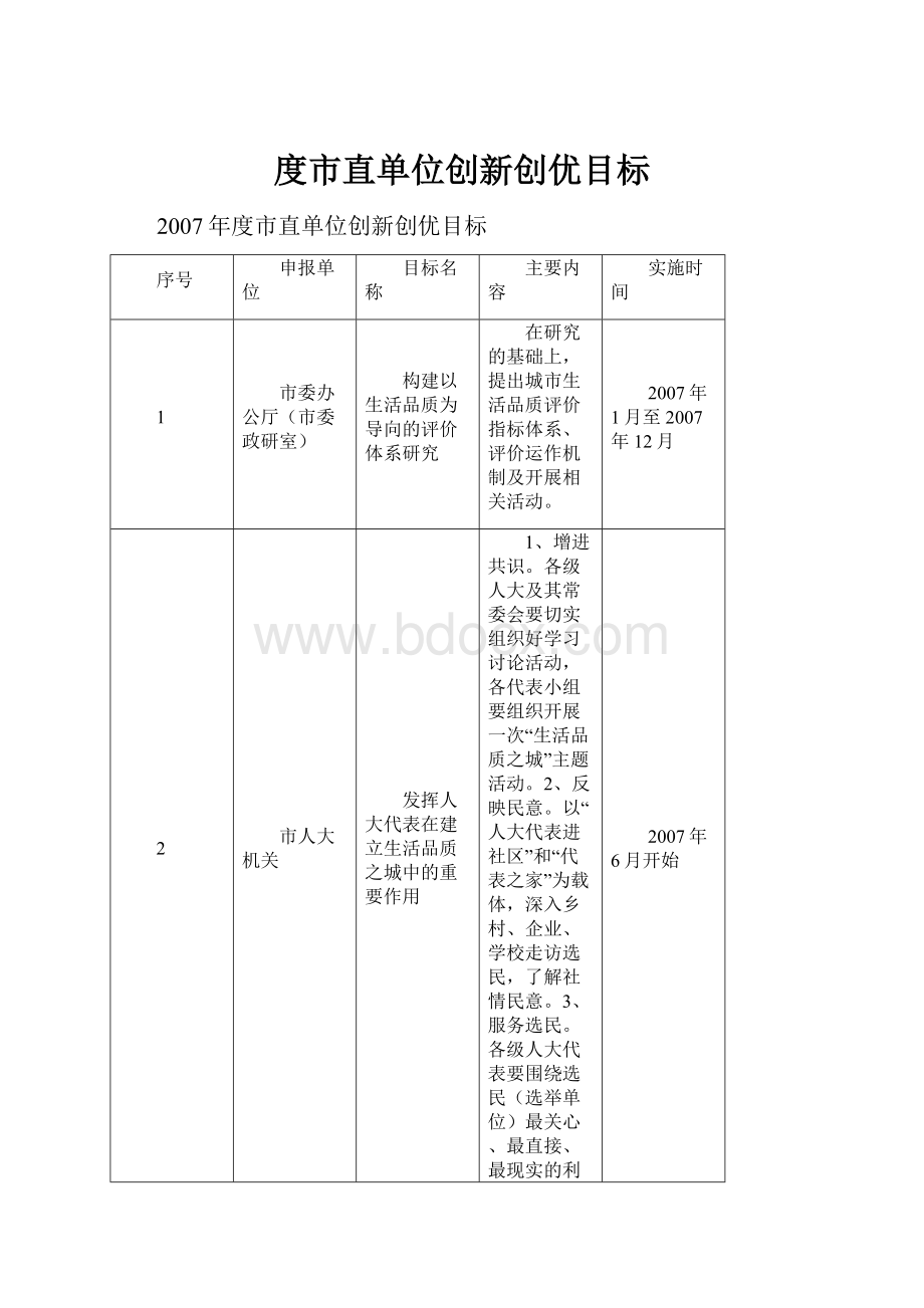 度市直单位创新创优目标.docx