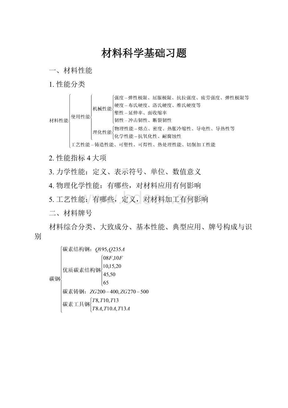 材料科学基础习题Word格式文档下载.docx_第1页