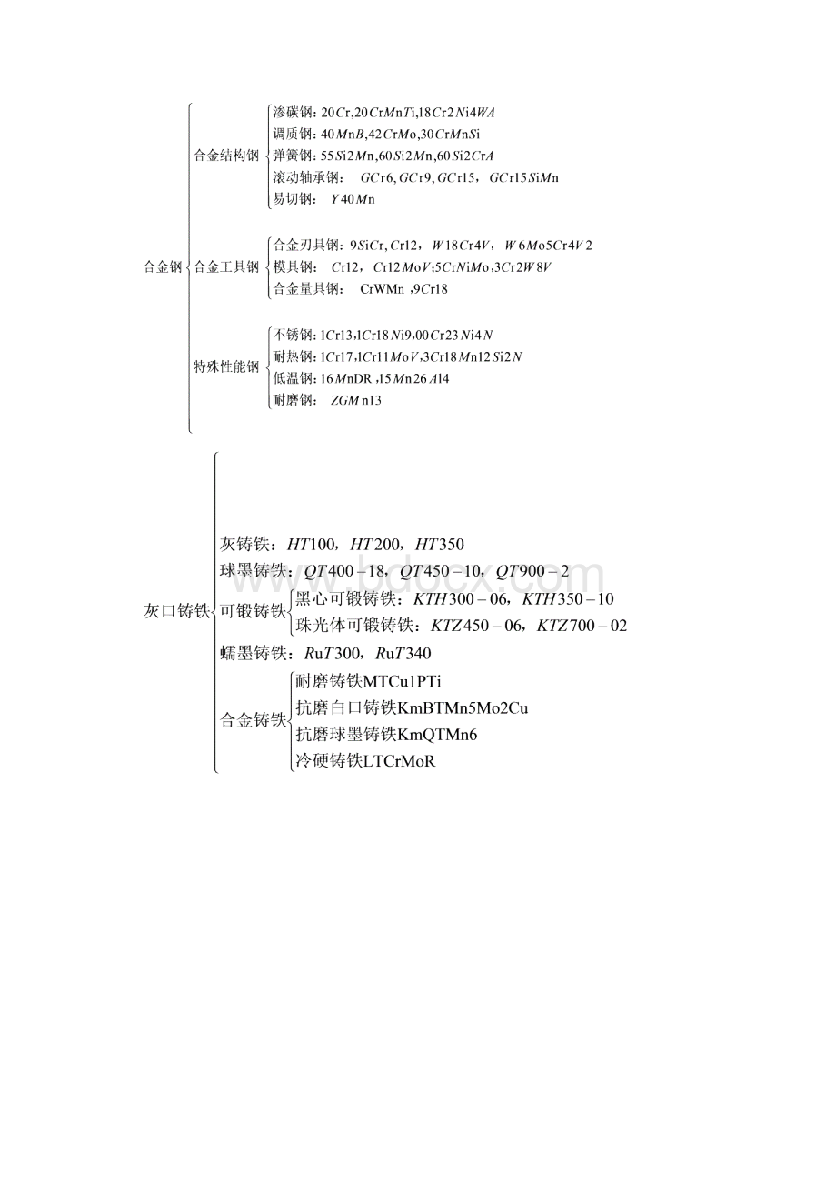 材料科学基础习题Word格式文档下载.docx_第2页