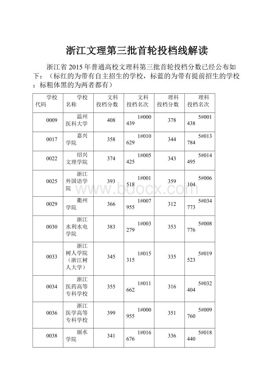 浙江文理第三批首轮投档线解读Word文档下载推荐.docx