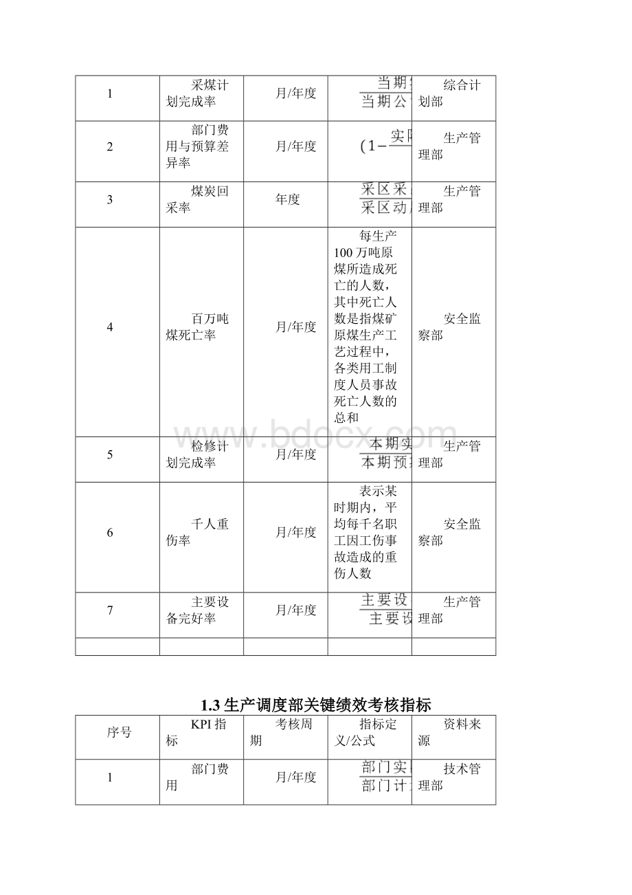 煤炭企业绩效考核方案最新范本模板.docx_第2页