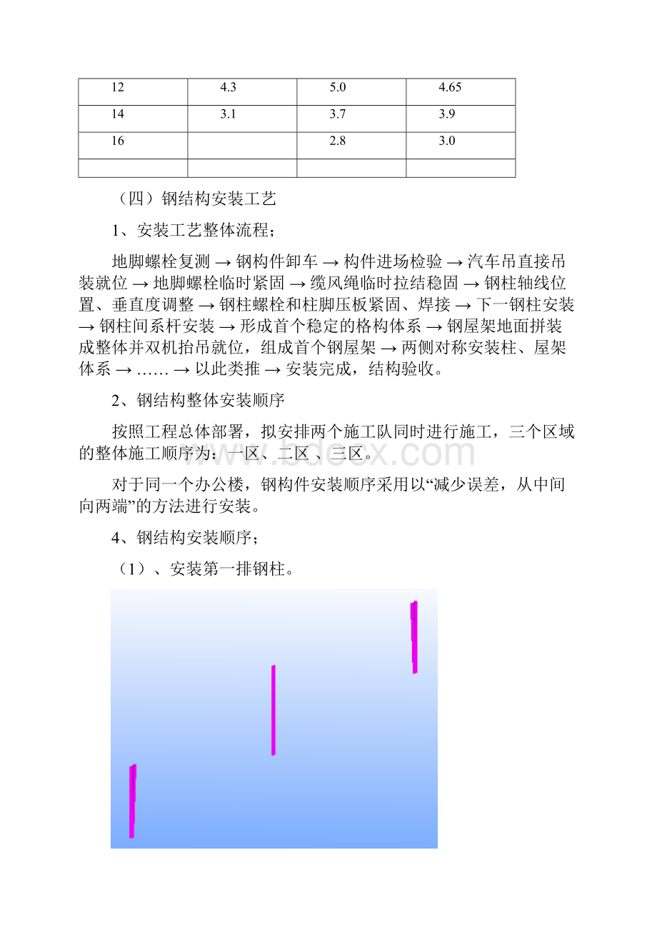 钢结构施工方案文档格式.docx_第3页