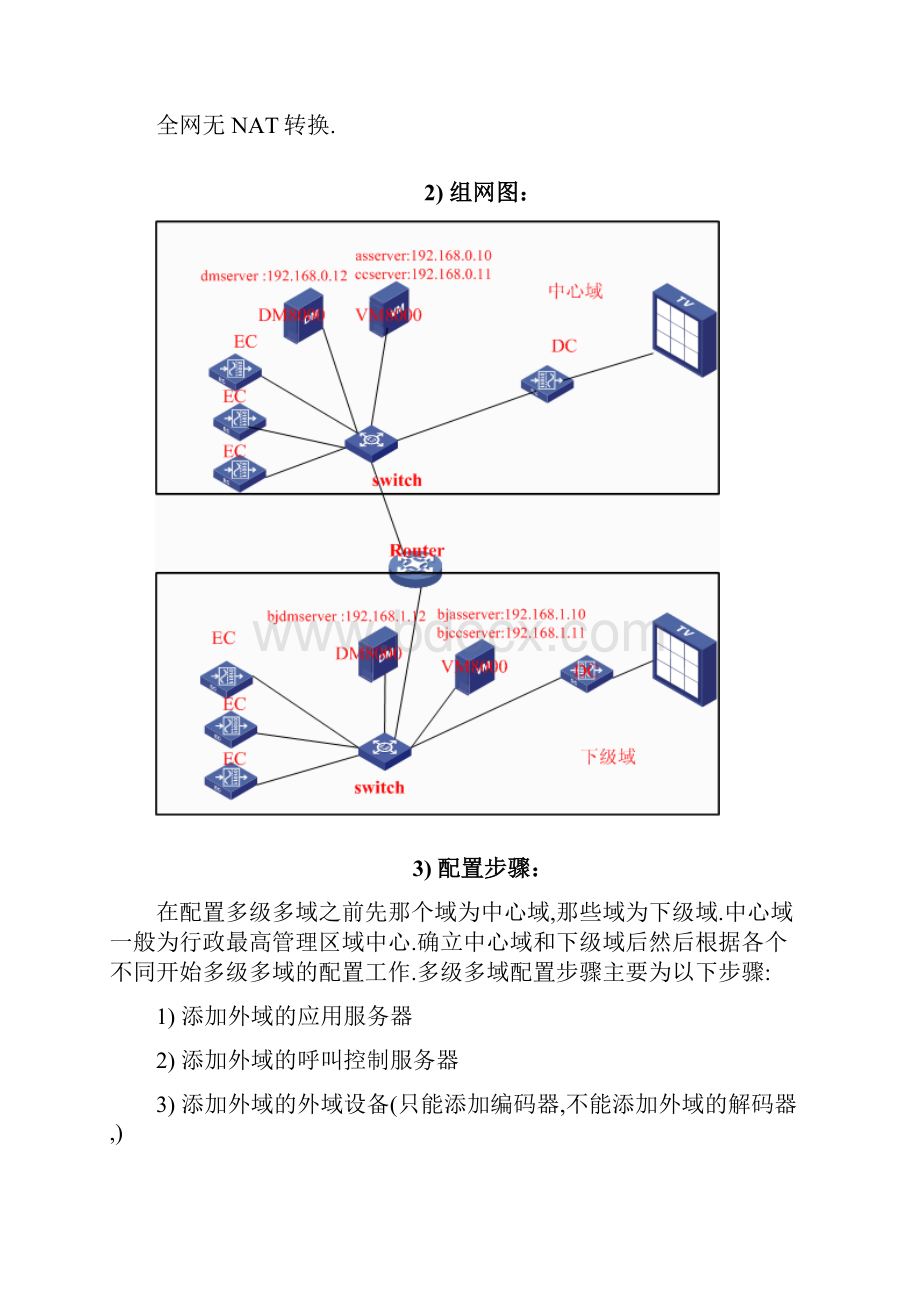 多级多域配置专题.docx_第2页