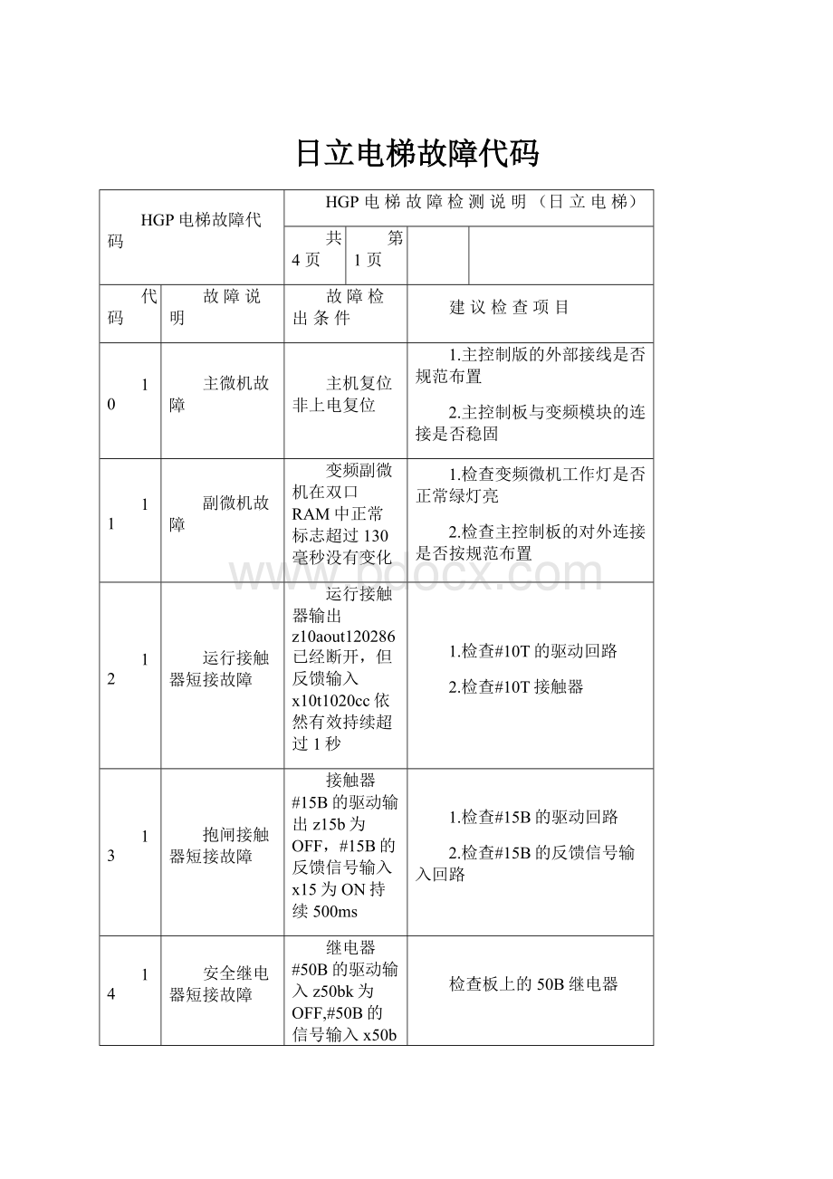 日立电梯故障代码.docx_第1页