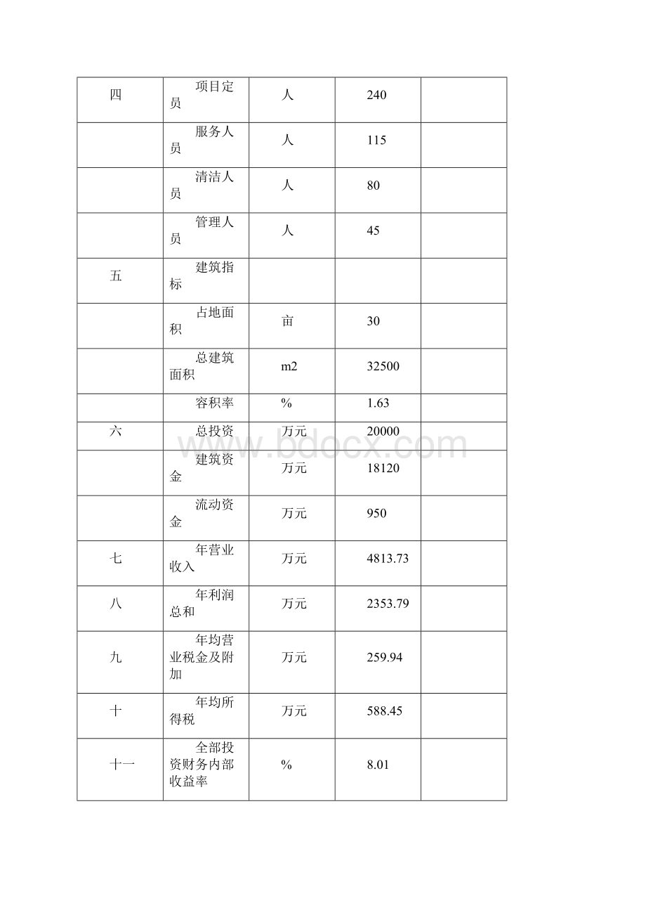 新建某四星级酒店项目可行性研究报告.docx_第3页