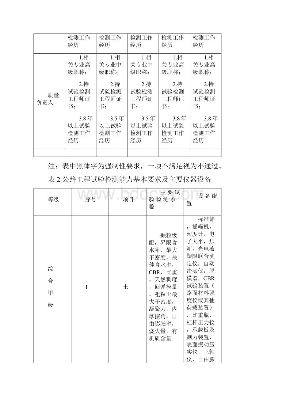 公路工地试验室申报资料.docx_第2页