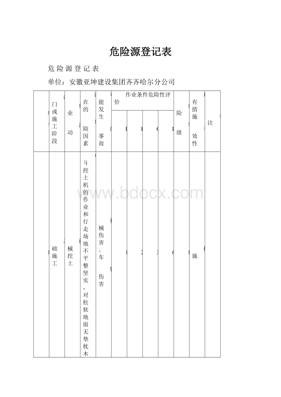 危险源登记表Word格式文档下载.docx_第1页