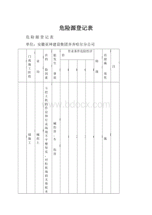 危险源登记表Word格式文档下载.docx