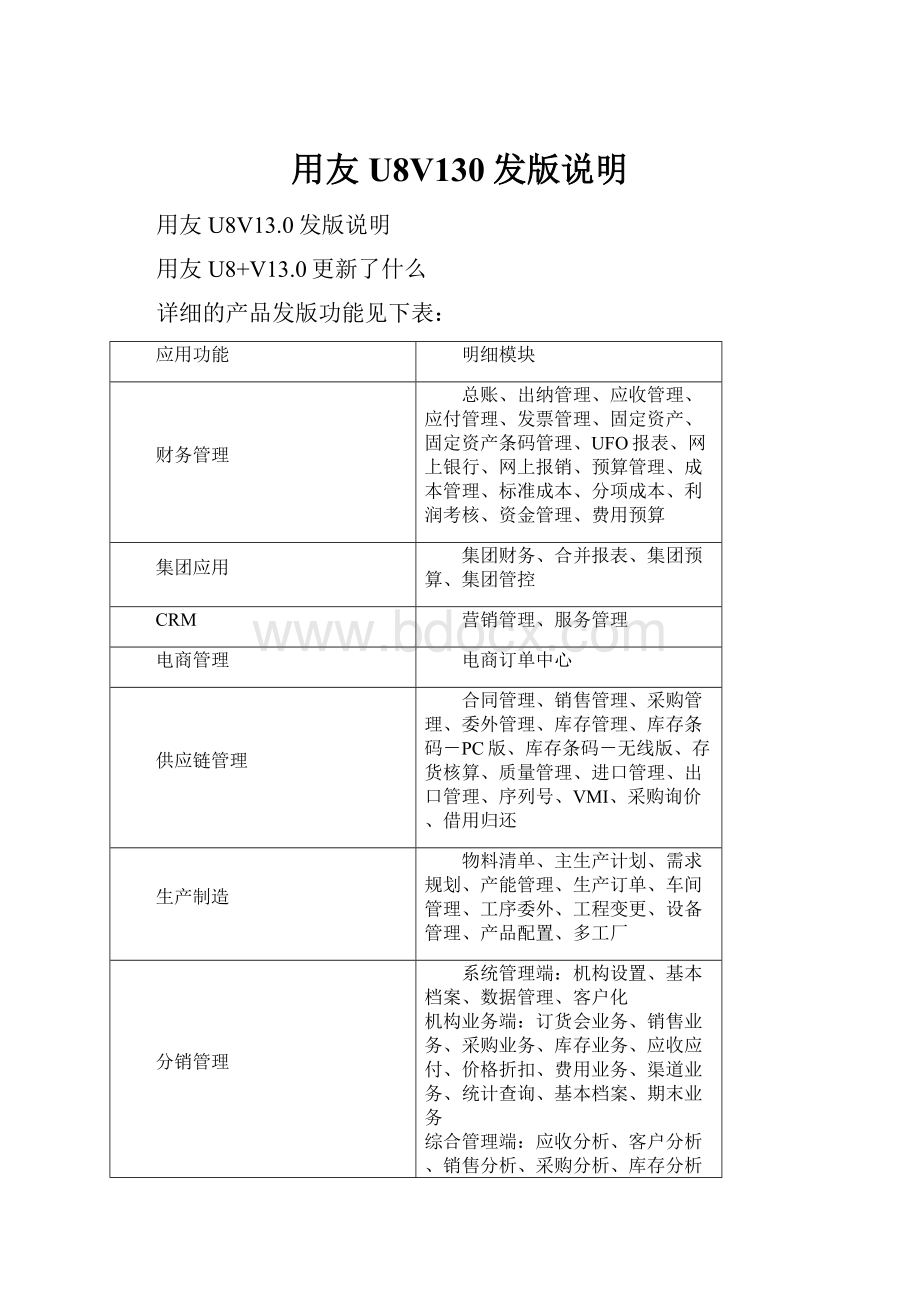 用友U8V130发版说明Word文档下载推荐.docx