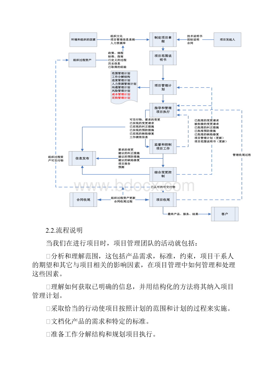 工程项目沟通管理Word文档下载推荐.docx_第3页