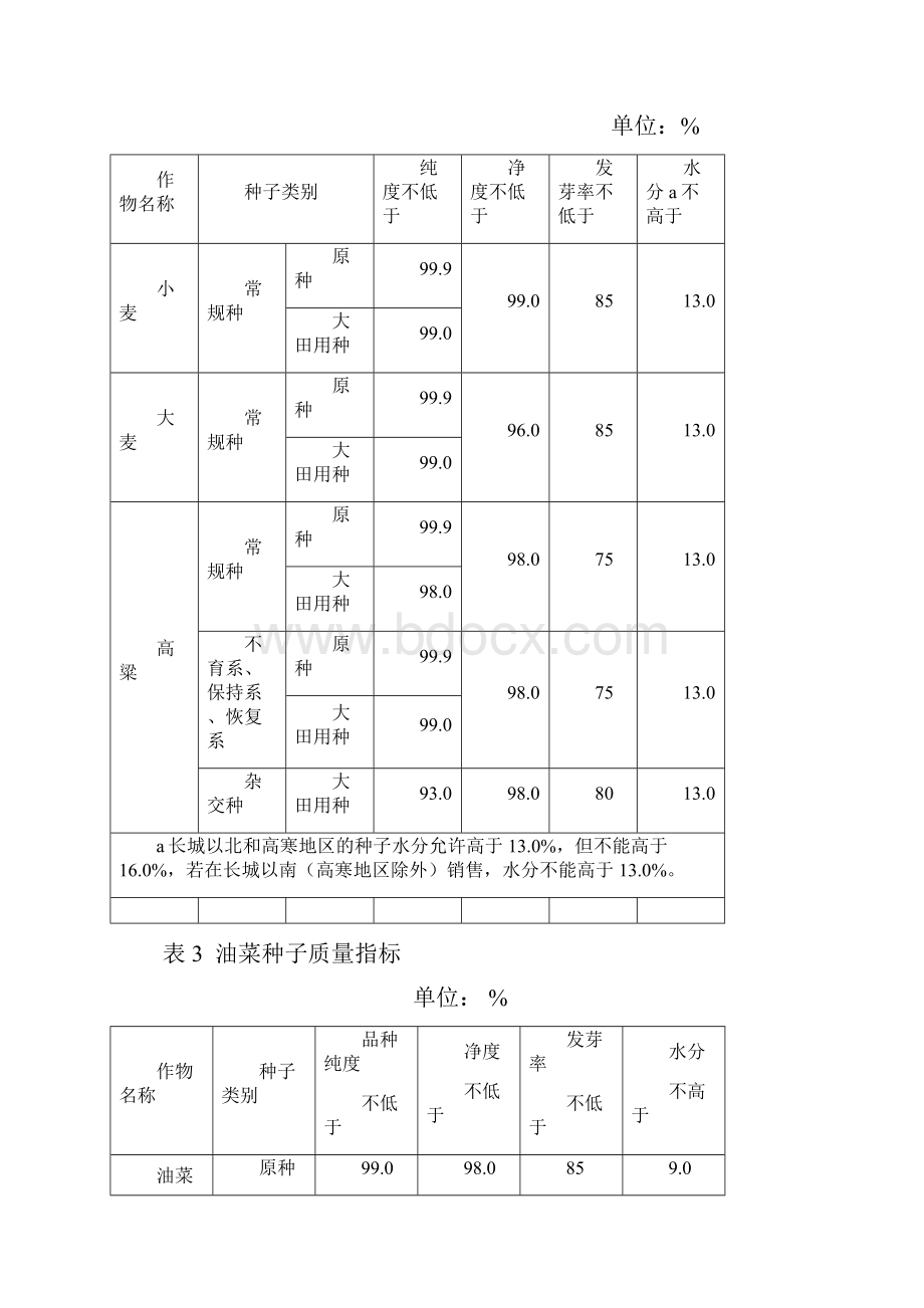 整理年种子经营人员培训材料Word格式.docx_第3页