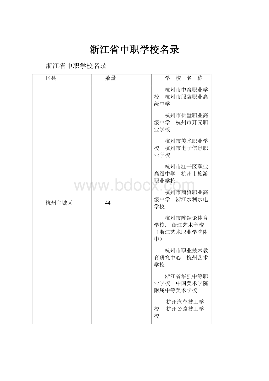 浙江省中职学校名录Word文档格式.docx