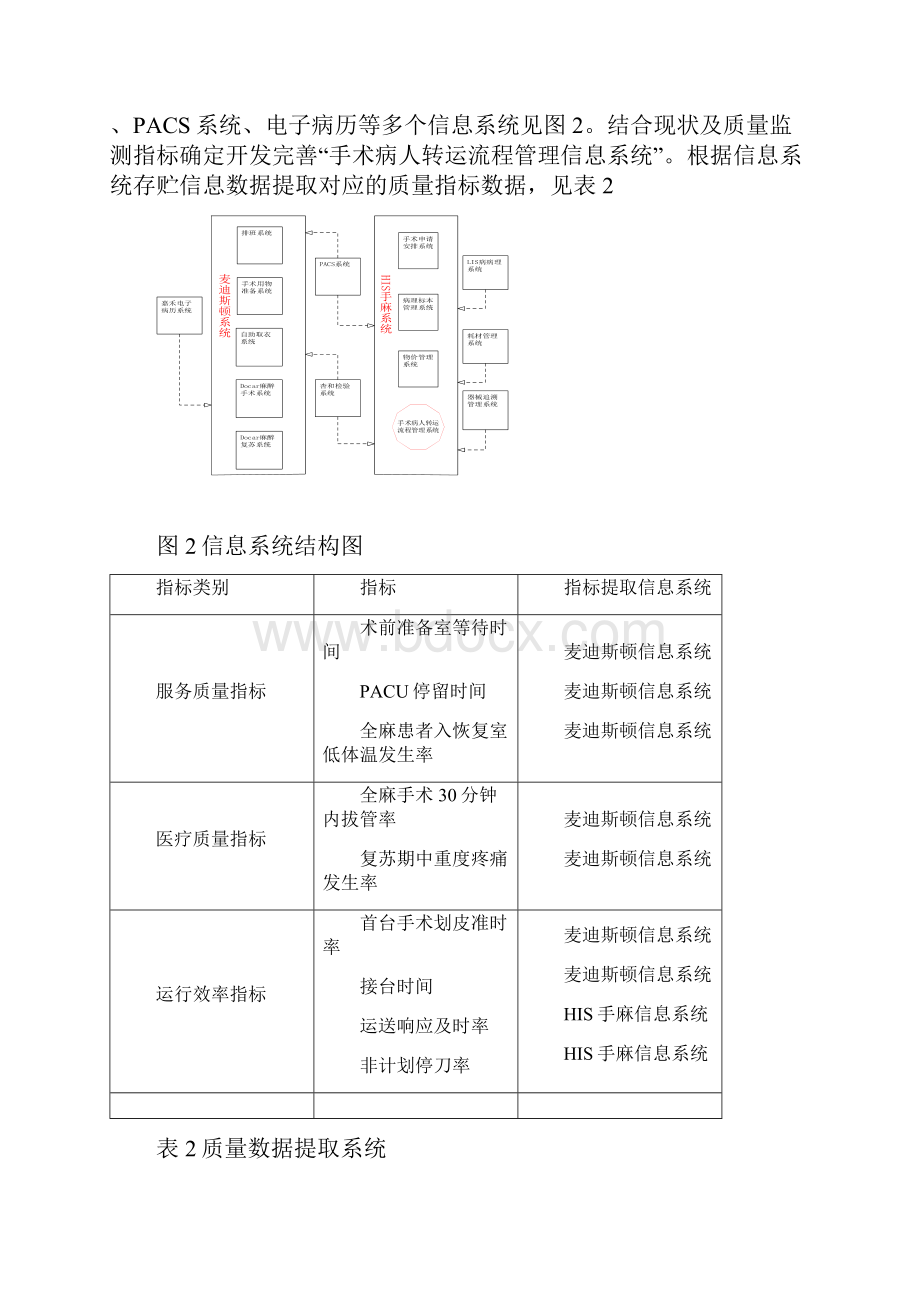 基于患者需求的手术部运营质量指标体系的建立与探讨Word下载.docx_第3页