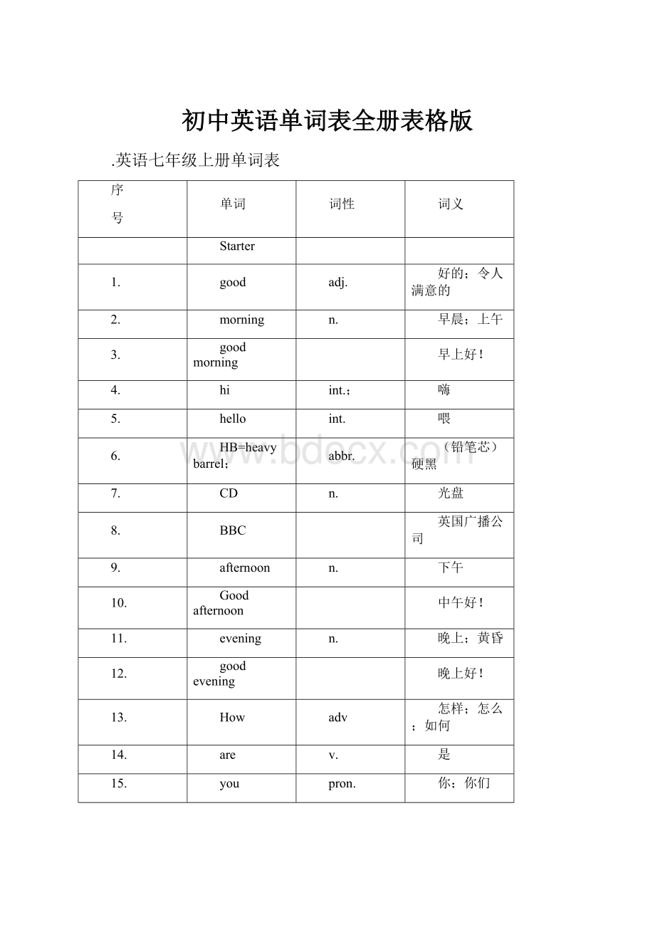 初中英语单词表全册表格版Word格式文档下载.docx