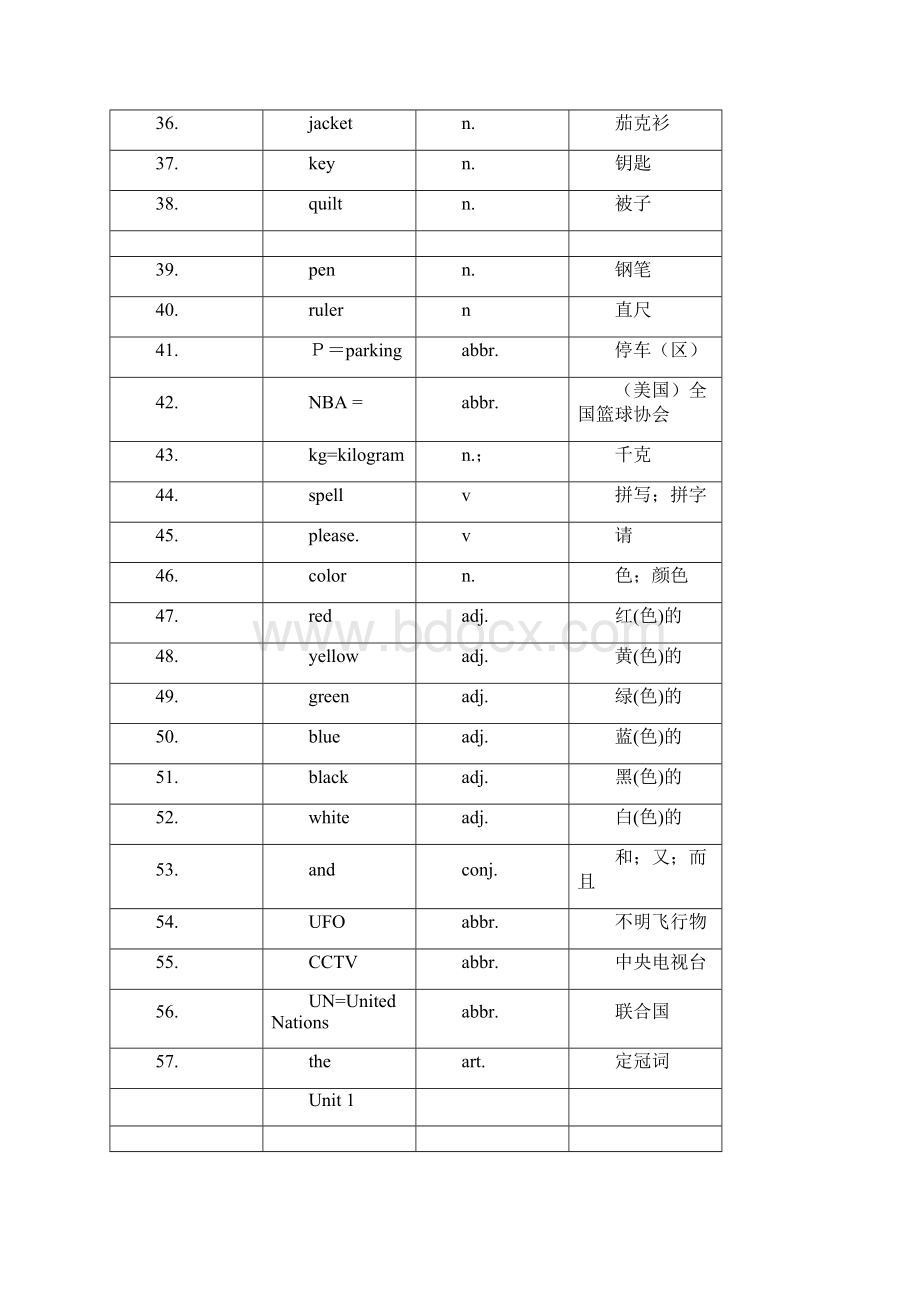 初中英语单词表全册表格版Word格式文档下载.docx_第3页