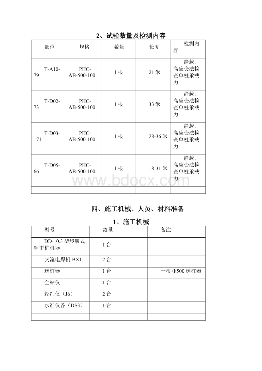 锤击PHC桩试桩方案.docx_第2页