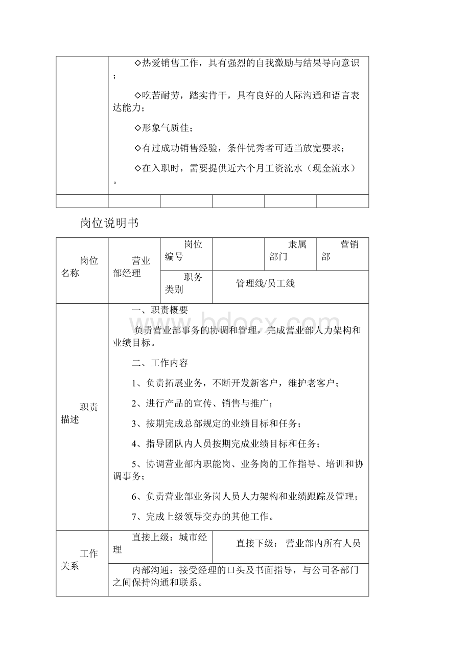 岗位说明书汇总Word文件下载.docx_第2页