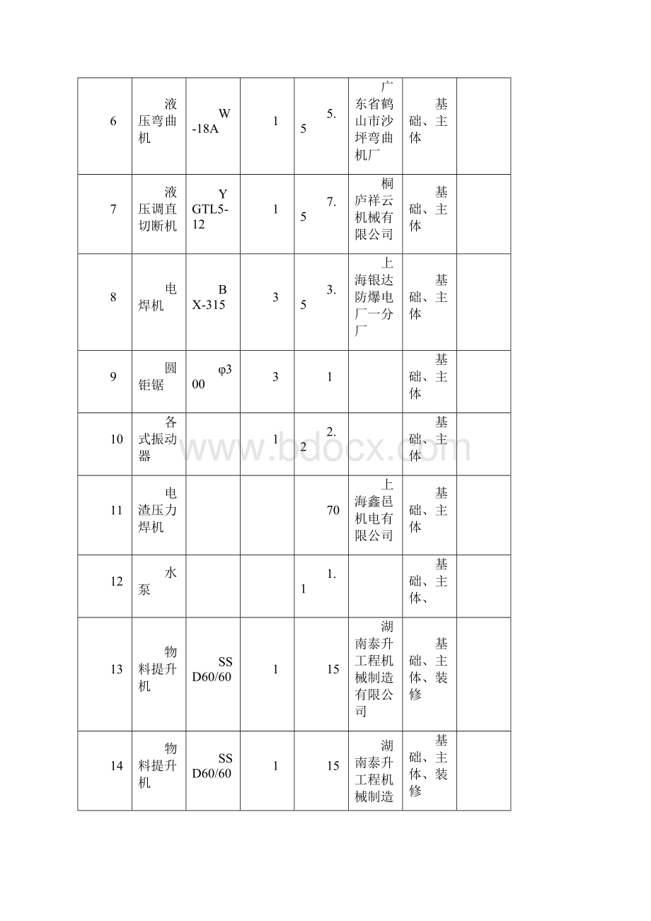 机械设备清单编辑版.docx_第2页