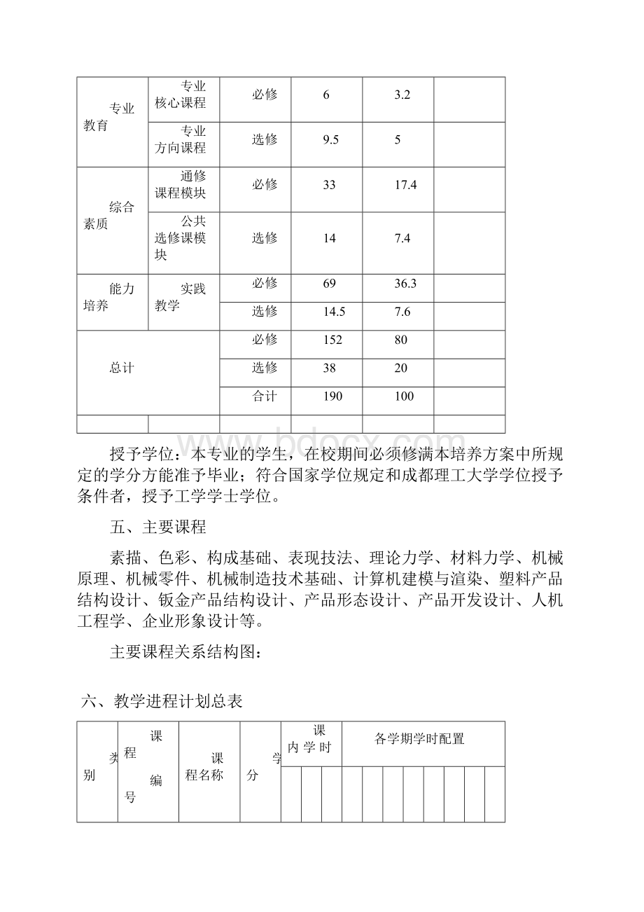 成都理工大学工业设计本科专业人才培养方案工科.docx_第3页