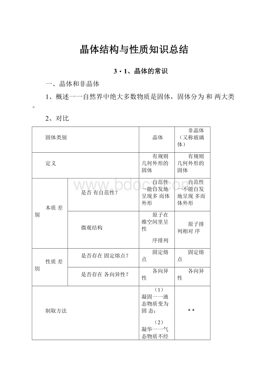 晶体结构与性质知识总结Word文件下载.docx_第1页